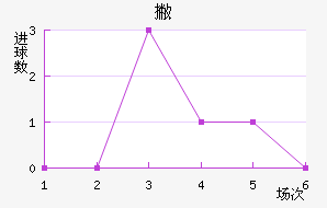 Ʋ