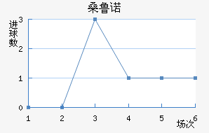 ɣ³ŵ