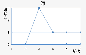 ɸʿ