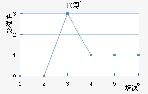 FC˹