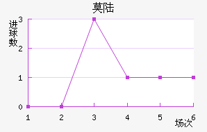 Ī˹½