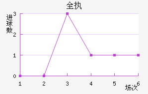 ȫִ