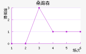 ɣºɭ