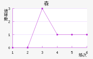 ɭϽ