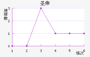 ʥٰ