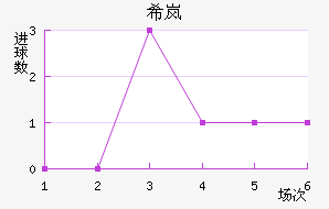 ϣᰲ