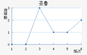 ʥ³˹