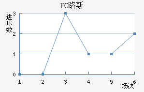 FC·˹