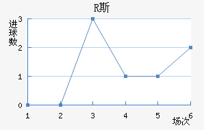 R˹