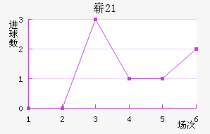 ո(U21)