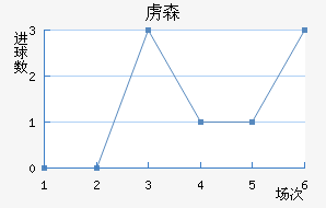²ɭ