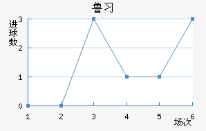 ³ϰ½