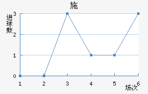 ʩղ