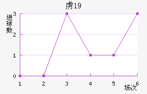 ²ɭU19