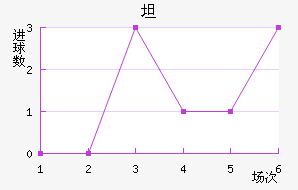 ̹˹ʹ