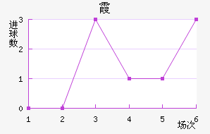 ϼ