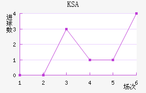 KSA