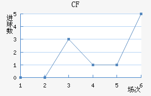 CFǽ
