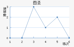 ͼʥ
