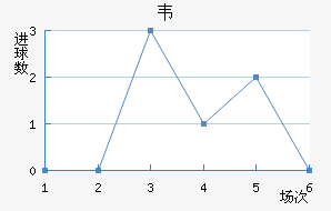 Τ