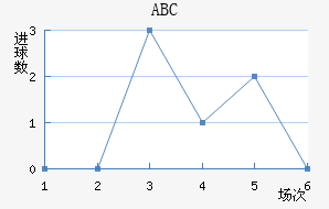 ABC