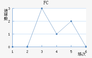 FC