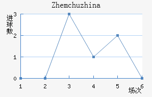 Zhemchuzhina