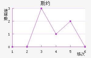 ˹Լ