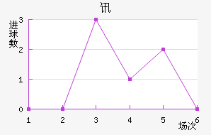 Ѷս