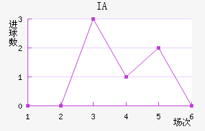 IA˹