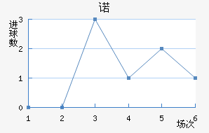 ŵ