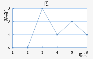 صǽ