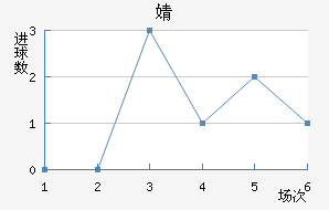 溣׽