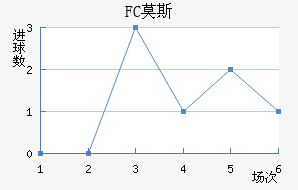 FCĪ˹ƽ