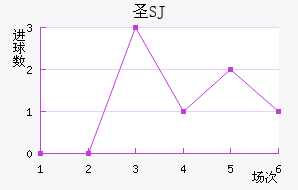 ʥSJ