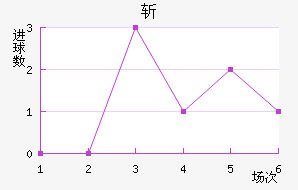 նǽ
