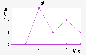 ī޽
