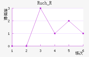Ruch_R