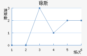 µ˹
