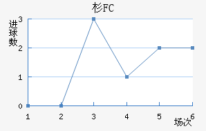 ɼFC
