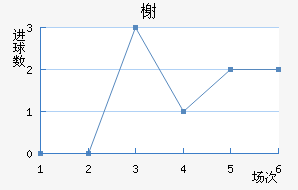 鿨