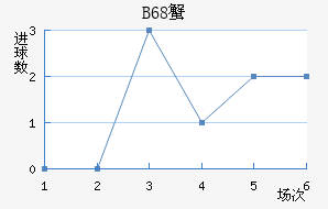 B68зǽ