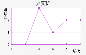 ʷĪն