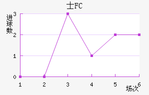 ʿFC