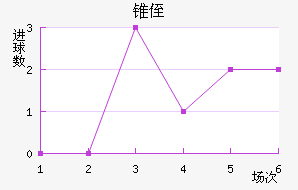 ׶ֶ