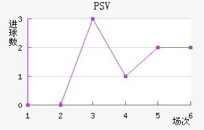 PSV½
