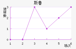 ˹³