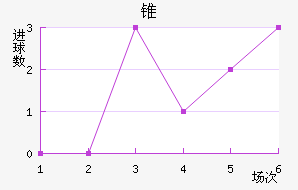 ׶ֶ