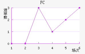 FC߽