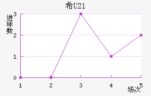 ϣU21